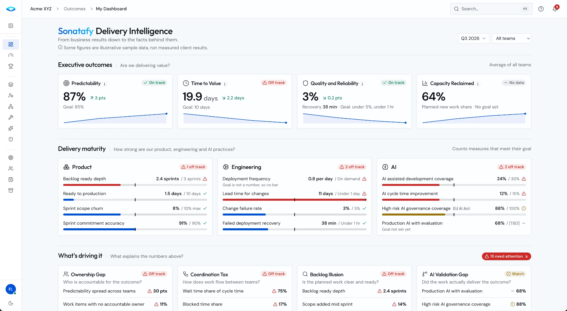Nexxus Delivery Intelligence dashboard